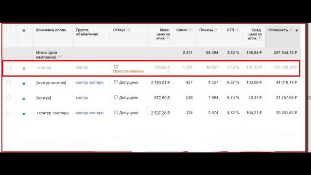 Как интернет реклама сливает деньги