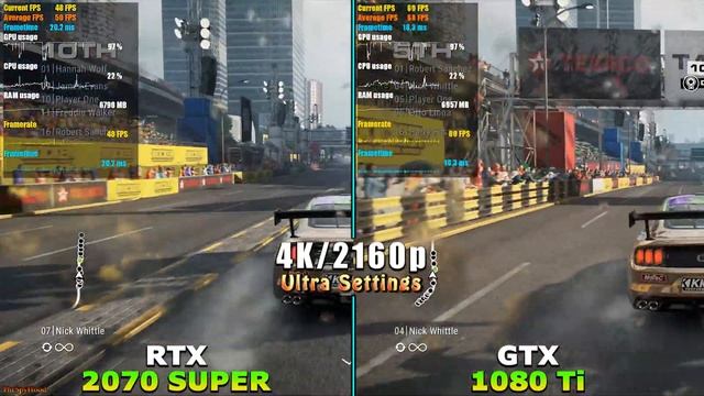 RTX 2070 SUPER 8GB vs GTX 1080 Ti 11GB | PC Gameplay Benchmark Test смотреть онлайн