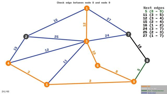 Prim's Minimum Spanning Tree Algorithm - example with 9 nodes смотреть онлайн
