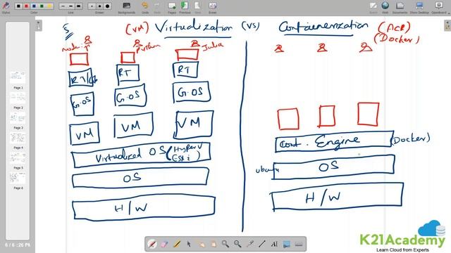 Containers, Docker & Kubernetes On Azure For Beginners смотреть онлайн