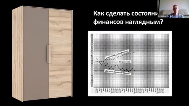 5. Как оценить успешность выполненияпрограммы. Шаг 5 смотреть онлайн
