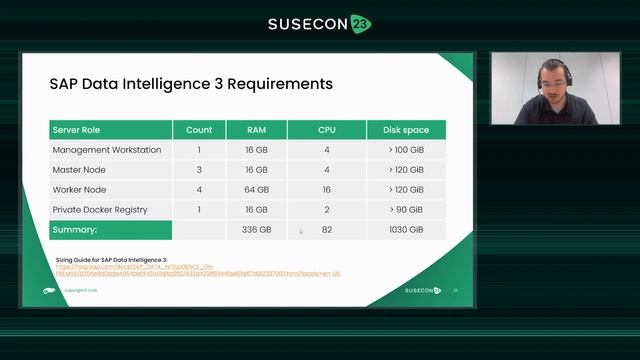 TUT 1100 Running SAP Data Intelligence using SUSE's Kubernetes stack смотреть онлайн
