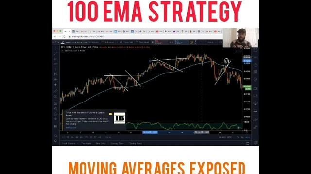 100 EMA EASY FOREX STRATEGY...EASY MONEY смотреть онлайн