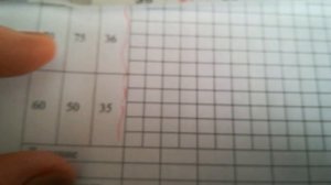 Температурный лист. Как заполнить?