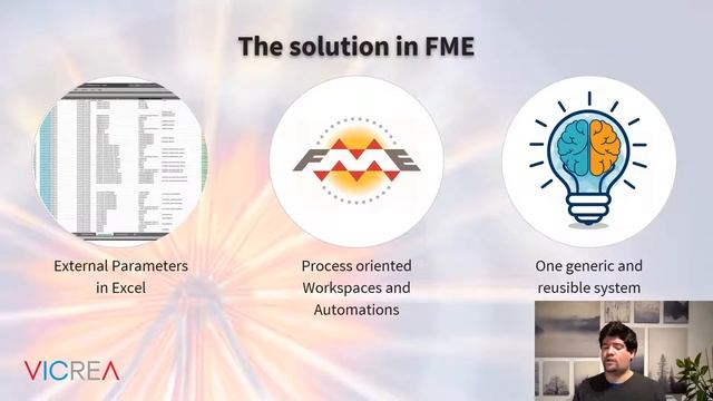 FME World Fair 2021 - How to build a generic system for INSPIRE (or any application) смотреть онлайн