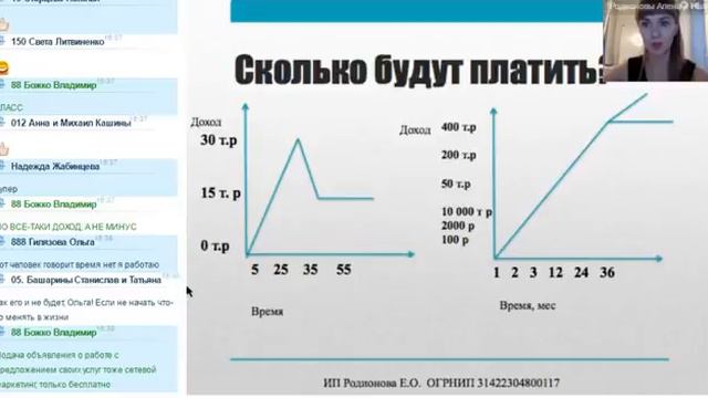 2016.09.01 Родионова Алена Презентация бизнеса для новых партнеров смотреть онлайн