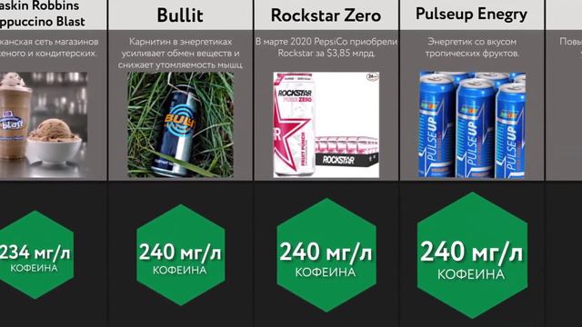 Самые Сильные Энергетики Сравнение смотреть онлайн