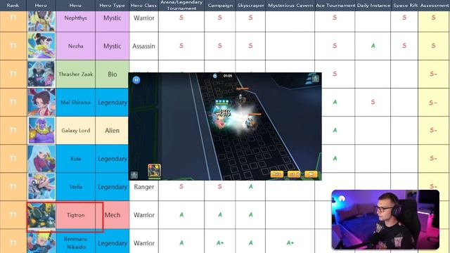 Nonstop Game| HERO TIER LIST [T1/T2] - 2022 смотреть онлайн