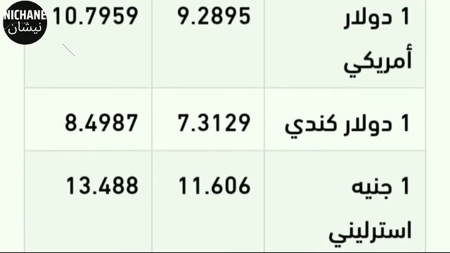 اسعار صرف الدرهم المغربي مقابل العملات الاجنبية...ثمن الشراء..ثمن البيع