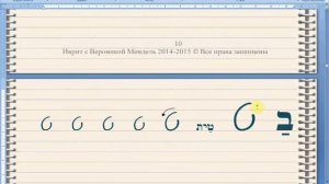 ИВРИТ ДЛЯ НАЧИНАЮЩИХ:Урок 2 АЛФАВИТ ИВРИТА ДО ЛАМЕД