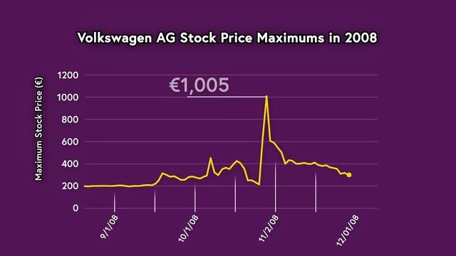 How Porsche Owns Volkswagen and Volkswagen Owns Porsche смотреть онлайн
