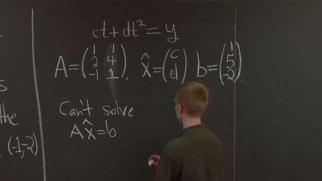 Least Squares Approximation смотреть онлайн
