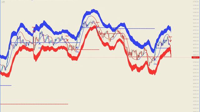 MPA INDICATOR " live performance" смотреть онлайн