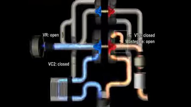 Principiile turbosuflantelor în două trepte