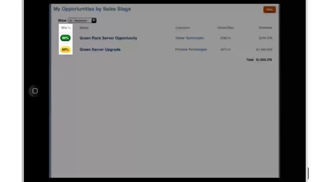 Manage Your Pipeline with Oracle Sales Analytics смотреть онлайн