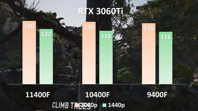 Intel i5 11th gen 11400f vs 10400f vs 9400f with 3060Ti in 1080p 1440p смотреть онлайн