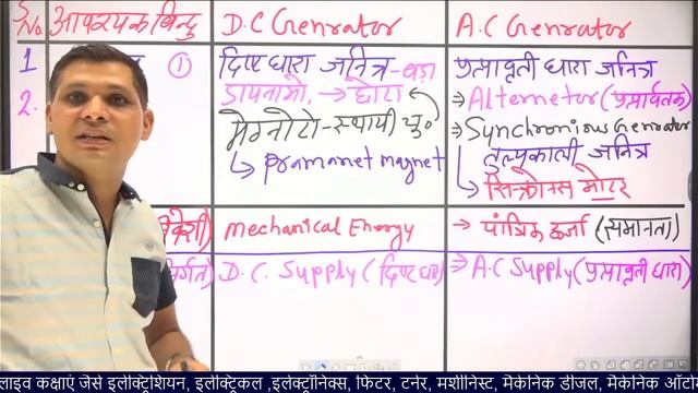 मैराथन क्लास DC Generator (दिष्ट धारा जनित्र) | दिष्ट धारा जनित्र की संपूर्ण जानकारी | By Jugal Si смотреть онлайн
