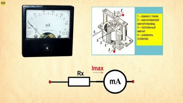 Переделка стрелочного прибора.