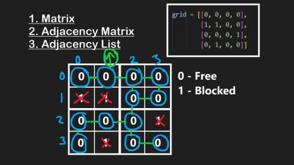 11 GRAPHS: 29 Intro to graphs (RU)