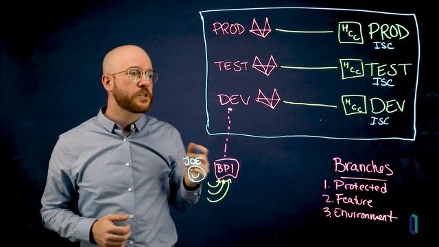 Understanding Source Control with Health Connect Cloud смотреть онлайн