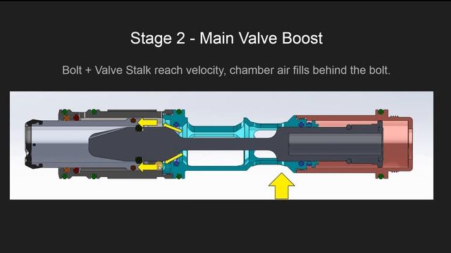 Dye DLS Technical Primer by Ryan @ Lurker Paintball смотреть онлайн