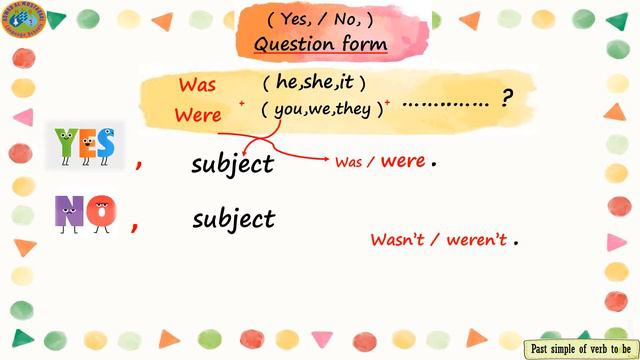 The past simple of verb to be смотреть онлайн