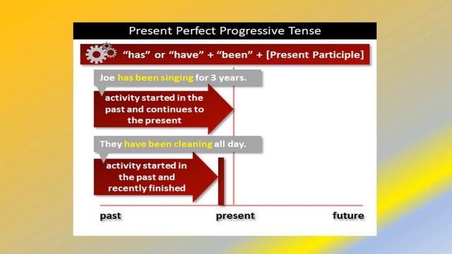 (Unit 2 period 3 ( Present Perfect Continuous смотреть онлайн