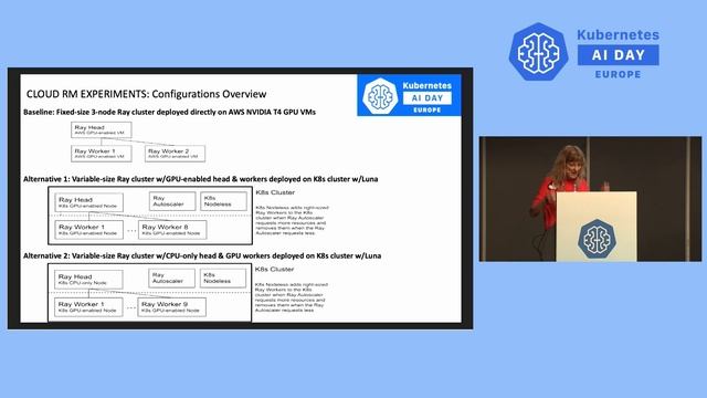 Efficient AutoML with Ludwig, Ray, and Nodeless Kubernetes - Anne Marie Holler + Travis Addair смотреть онлайн