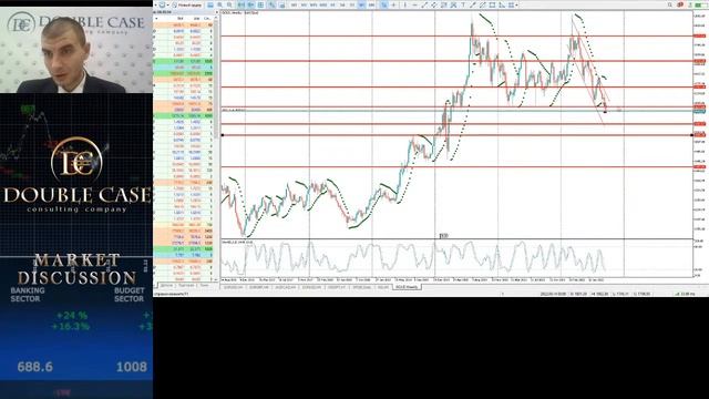 Прямая трансляция от Дабл Кейс смотреть онлайн