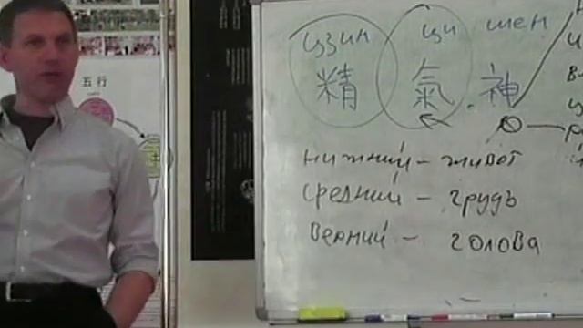 энергия шен