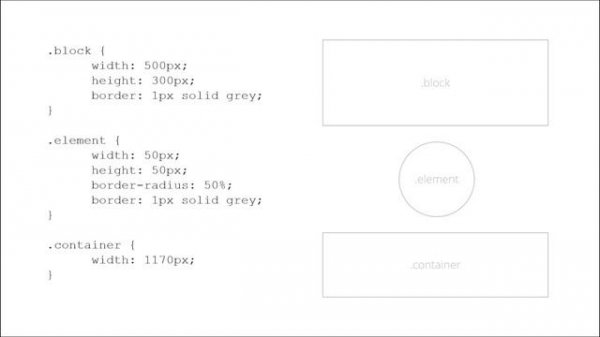 Как Сверстать Сайт Адаптивно? HTML/CSS