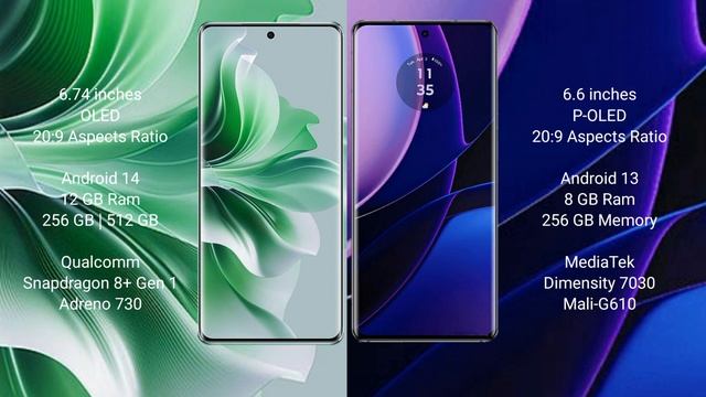 Oppo Reno 11 Pro vs Motorola Edge 2023 Review смотреть онлайн