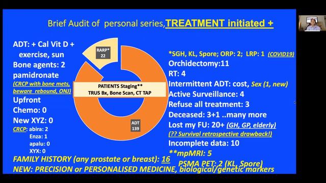 Cancer Prostate by Dr Clarence Lei 20 Aug 2021 смотреть онлайн