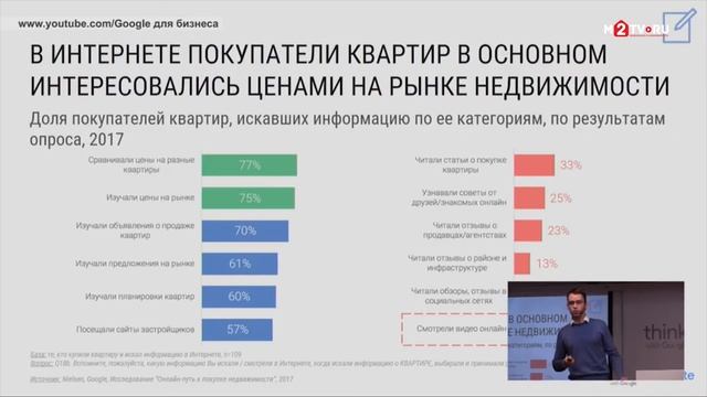 Как люди покупают квартиры в России и какую информацию они ищут. Инсайд от Google смотреть онлайн