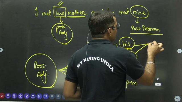 Pronoun- 1 for NDA | NDA online Classes | NDA English Class 2023 | NDA Syllabus 2024 | NDA 2024 смотреть онлайн