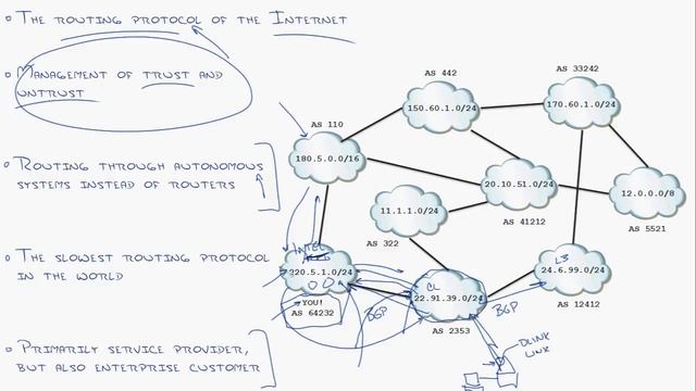MicroNugget: What is BGP and BGP Configuration Explained | CBT Nuggets смотреть онлайн