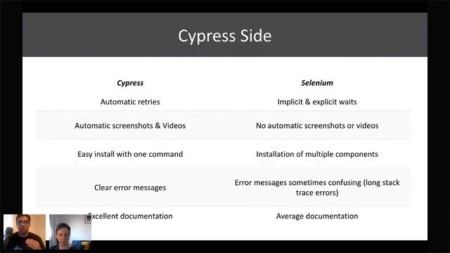 EA:QA Meetup #4 Selenium Vs Cypress смотреть онлайн