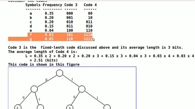 Huffman Tree and Priority Queue(Part 1) смотреть онлайн
