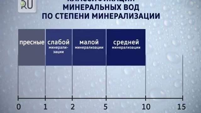 Вся правда о водах «Зауральских напитков» смотреть онлайн