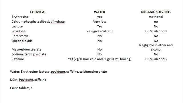 How to extract chemicals from over the counter products смотреть онлайн