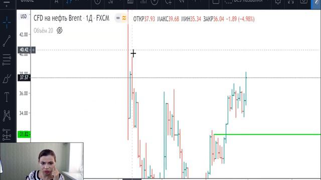 Нефть(Brent)-план на 01.06.20 смотреть онлайн