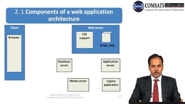Lecture 07: JavaScript, HTML, CSS, PHP, MySQL- CSC336 (Urdu / Hindi) смотреть онлайн