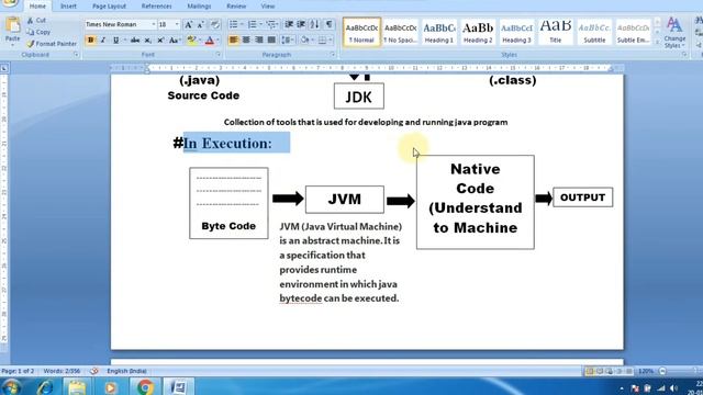 Java Tutorials #Part_05 |JAVA...? | How Execute Java Code by JVM |Features of Java|@VidhuMishra смотреть онлайн