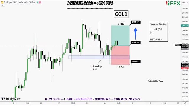 LIVE FOREX DAY TRADING / LEARNING / SIGNALS смотреть онлайн