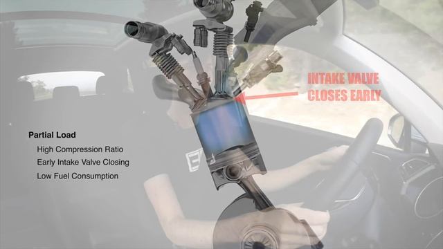 Volkswagen's New Engine Cycle - The 'Budack' Cycle смотреть онлайн