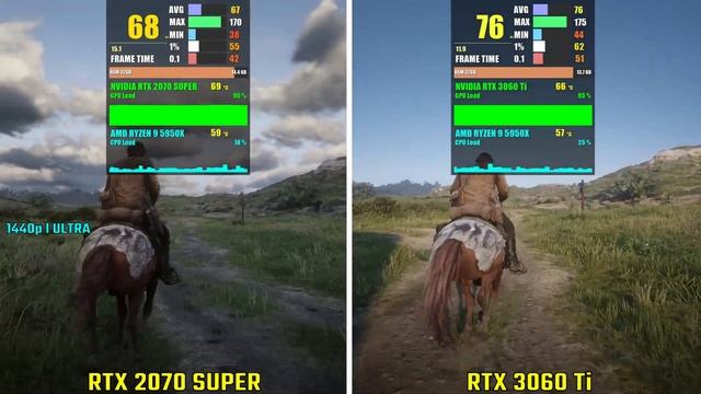RTX 2070 SUPER vs RTX 3060 Ti | Test in 5 Games | 1440p смотреть онлайн