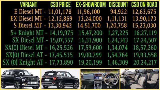 Hyundai Creta | All Details | CSD Price June 2023 | Discount In CSD | CSD On Road Price | CSD Cars