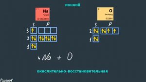 ТИПЫ ХИМИЧЕСКИХ СВЯЗЕЙ | химия 8 класс