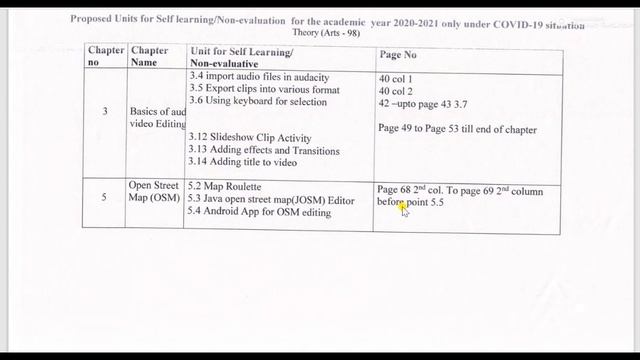 IT Subject Reduced/Deleted Syllabus Topics HSC Maharashtra Board Class 12 & 11 | #reducedsyllabus смотреть онлайн