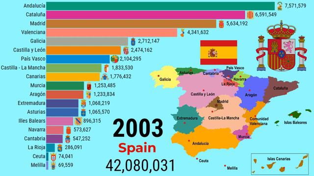 Historical changes in population of communities and cities in Spain |TOP 10 Channel смотреть онлайн